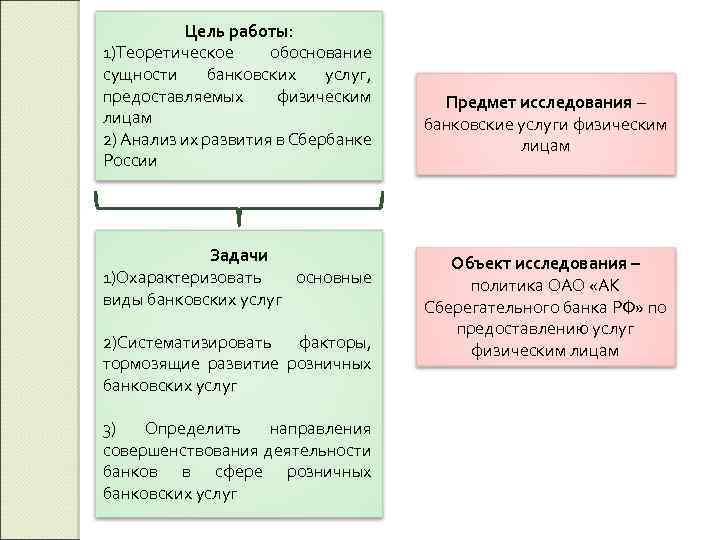 Составить развернутый план виды банковских услуг