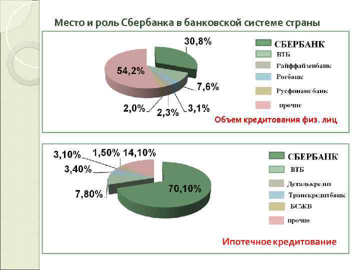 План виды банковских услуг