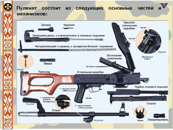 Пулемет состоит механизмов: из следующих основных частей и 