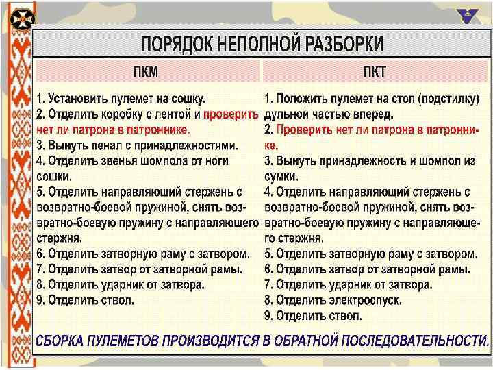 Норматив разборки ак 47. Порядок неполной разборки. Порядок неполной разборки ПКП. Порядок неполной разборки пулемета ПКМ. Порядок неполной разборки ПК.