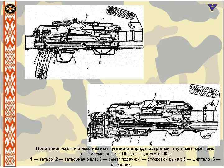 Положение частей и механизмов пулемета перед выстрелом (пулемет заряжен): а — пулеметов ПК и