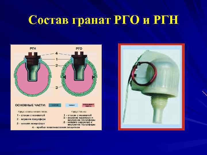 Ргн граната масса