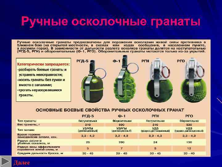 Ручные осколочные гранаты Далее 