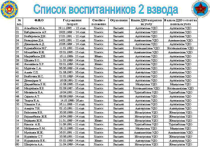 № п. п. 31 32 33 34 35 36 37 38 39 40 41