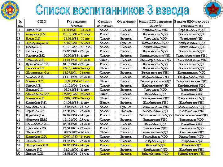 № п. п. 31 32 33 34 35 36 37 38 39 40 41