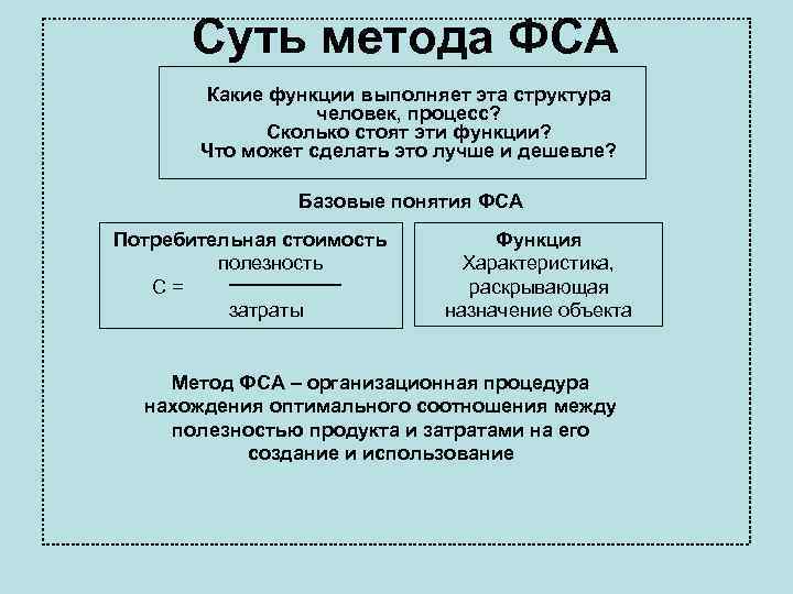  Суть метода ФСА Какие функции выполняет эта структура человек, процесс? Сколько стоят эти