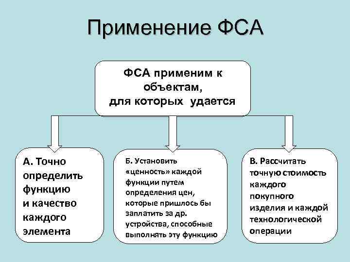  Применение ФСА применим к объектам, для которых удается А. Точно Б. Установить В.