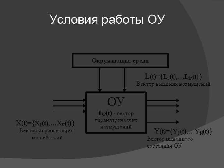 Условия работы ОУ 