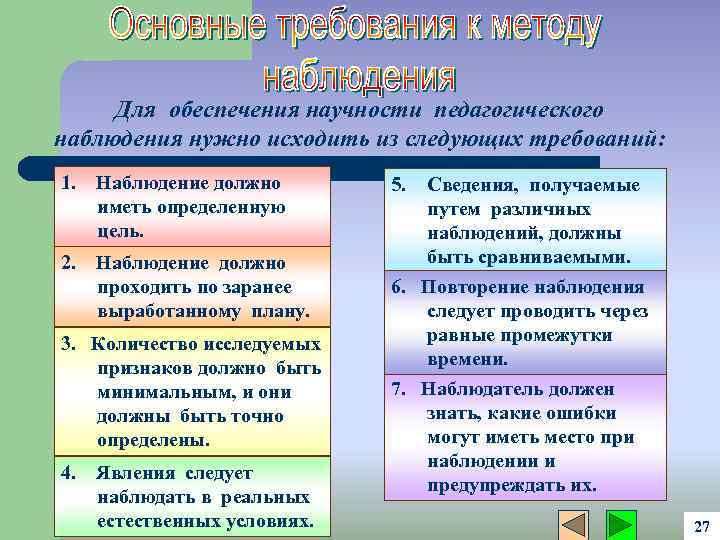 Для обеспечения научности педагогического наблюдения нужно исходить из следующих требований: 1. Наблюдение должно иметь