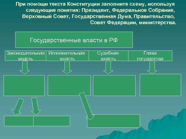 Управление республикой заполните схему