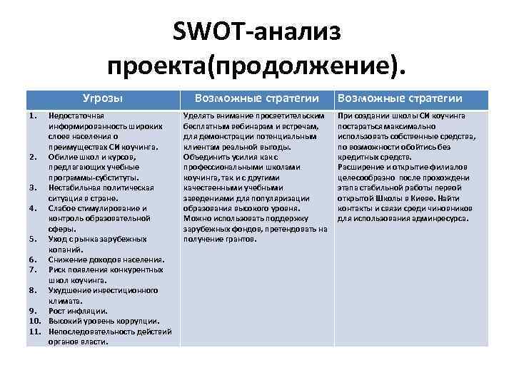 Продолжение проекта. СВОТ анализ коррупции. SWOT анализ коррупция. СВОТ анализ коучинг. SWOT анализ коучинг.