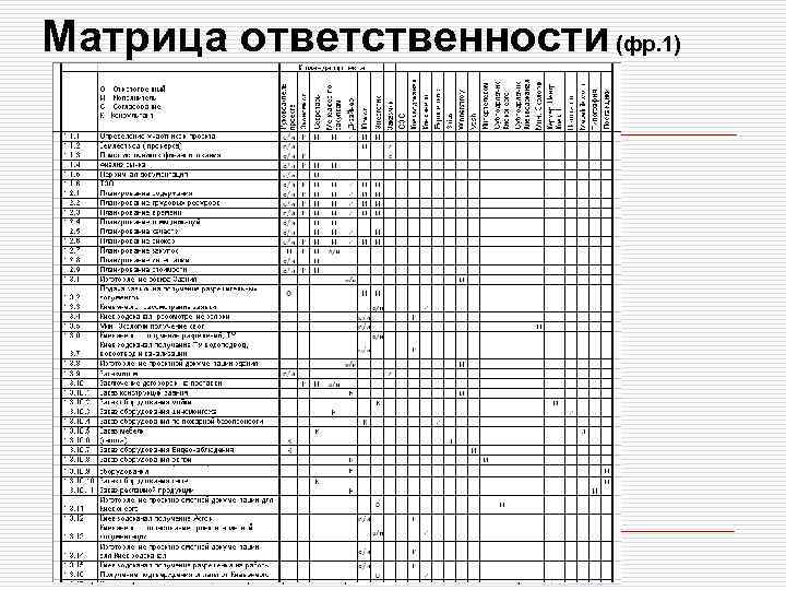 Матрица ответственности проекта