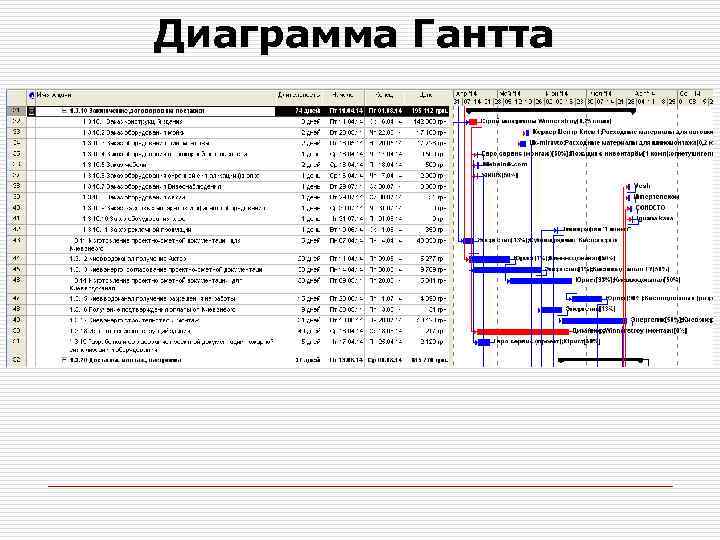 Диаграмма Гантта 