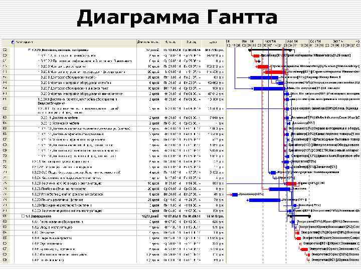 Диаграмма Гантта 