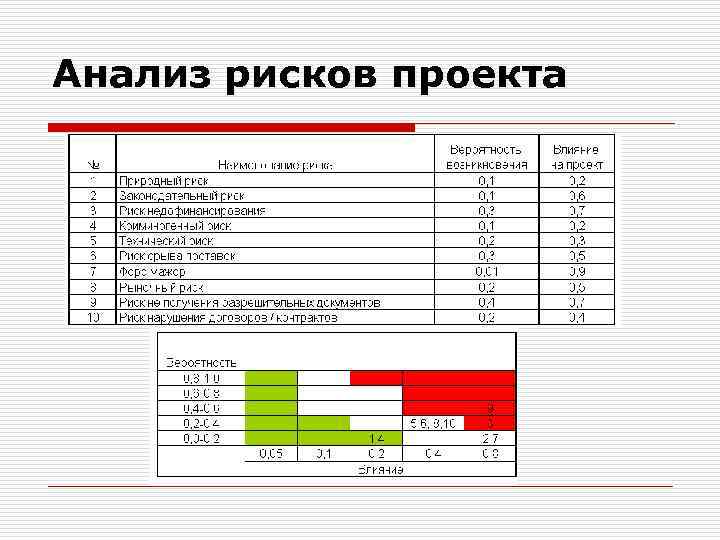 Анализ коммерческой выполнимости проекта