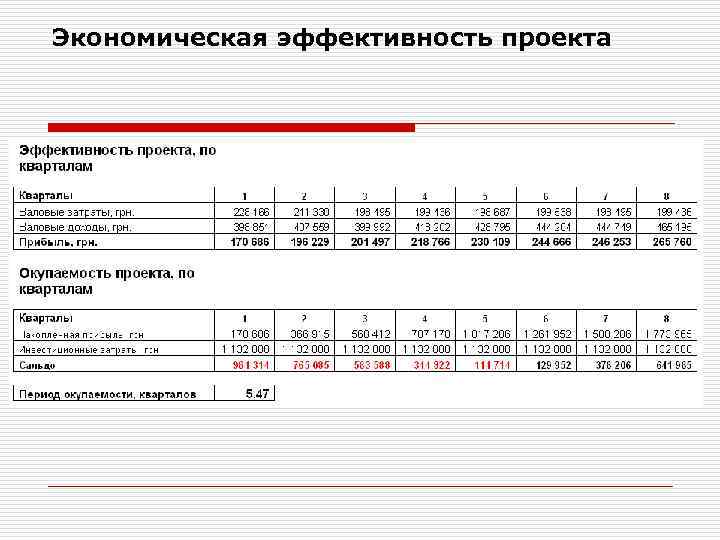 Результативность в проекте это