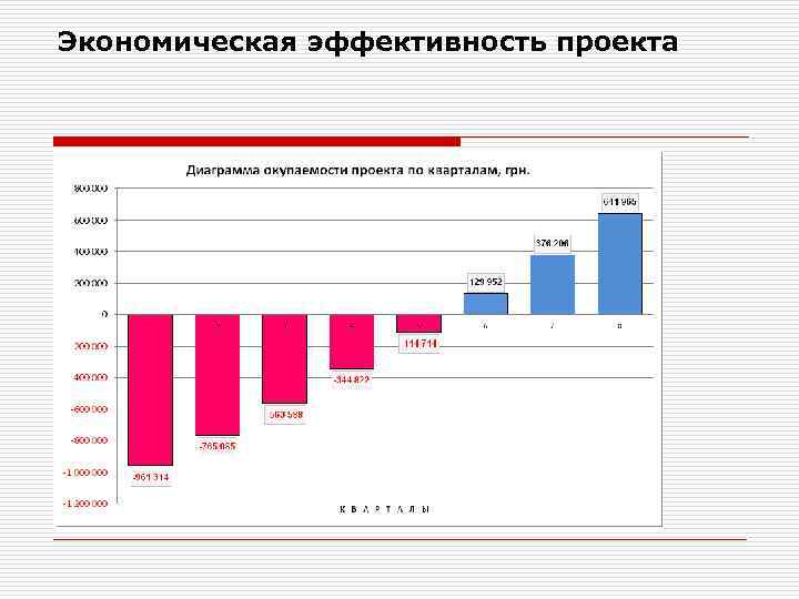 Что значит экономическая эффективность проекта составила 50 процентов