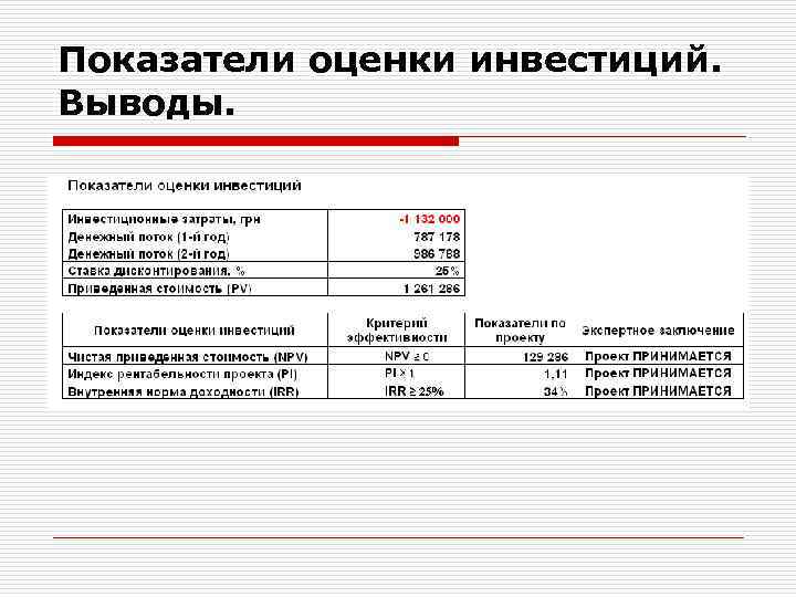 Показатели оценки инвестиций. Выводы. 