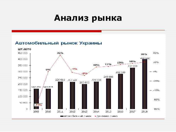 Анализ рынка грузовых автомобилей