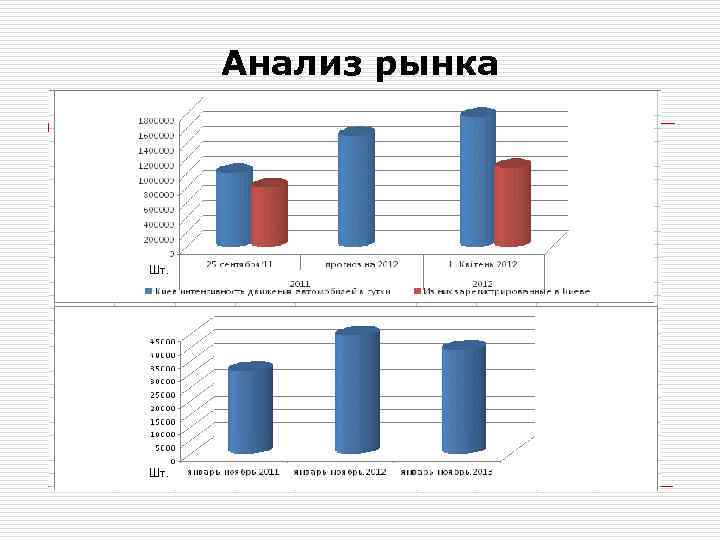 Анализ рынка аренды автомобилей