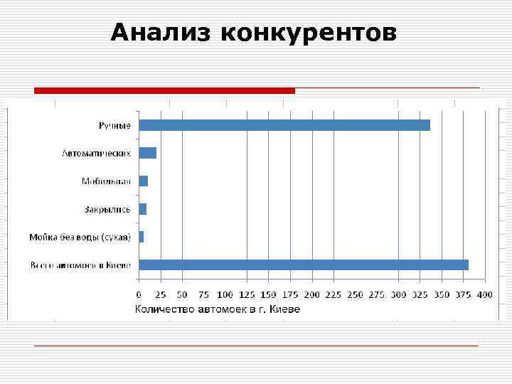 Анализ конкурентов ПП «Шина» Лейка ПП «Монтаж» 