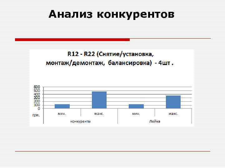 Анализ аналогов в проекте