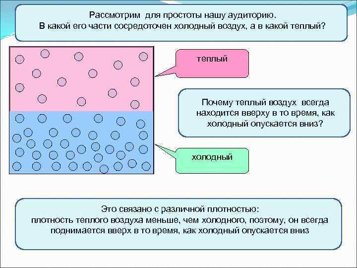 Рассмотрим для простоты нашу аудиторию. В какой его части сосредоточен холодный воздух, а в