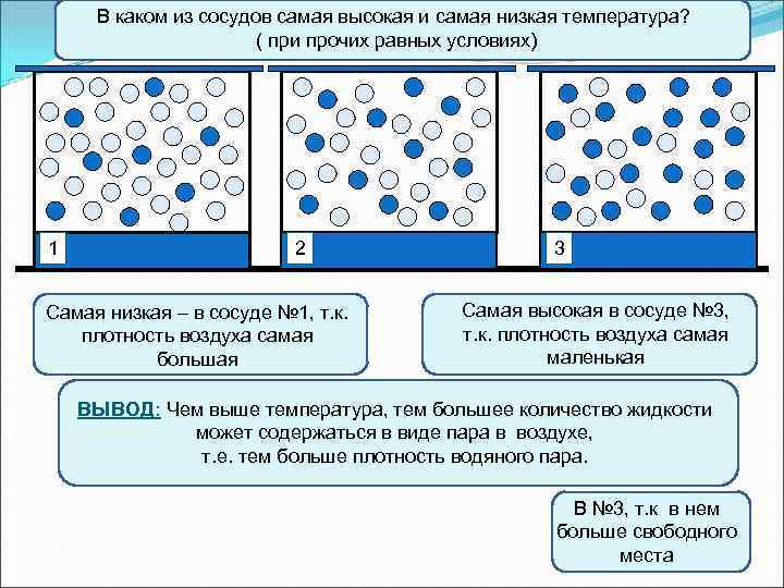 В каком из сосудов самая высокая и самая низкая температура? ( при прочих равных
