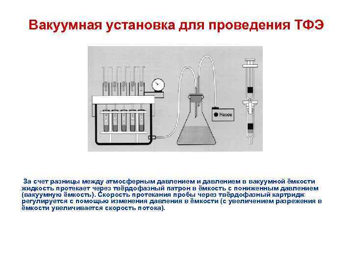 Вакуумная установка для проведения ТФЭ За счет разницы между атмосферным давлением и давлением в