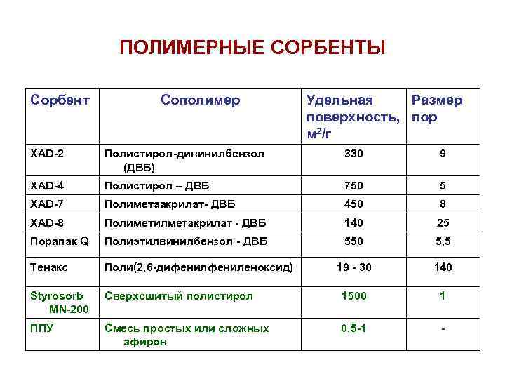 Удельная поверхность извести