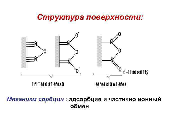 Поверхностная структура