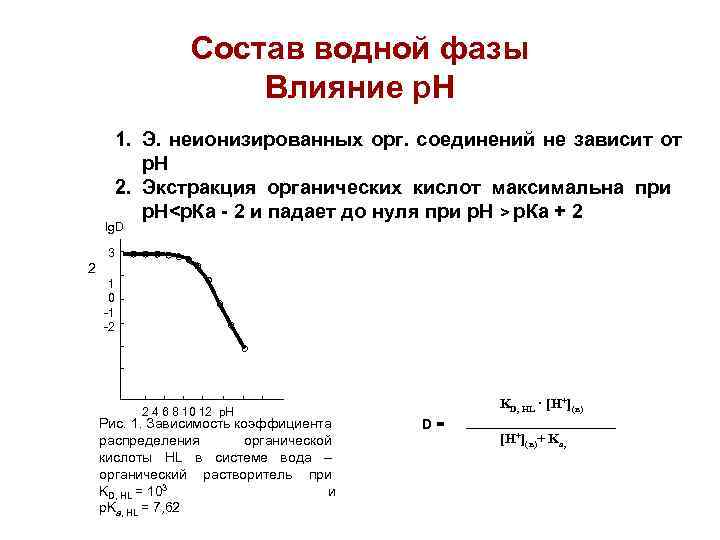 Состав водной фазы Влияние р. Н 1. Э. неионизированных орг. соединений не зависит от