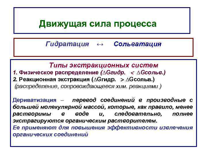 Движущая сила процесса Гидратация ↔ Сольватация Типы экстракционных систем 1. Физическое распределение (∆Gгидр. ∆Gcольв.