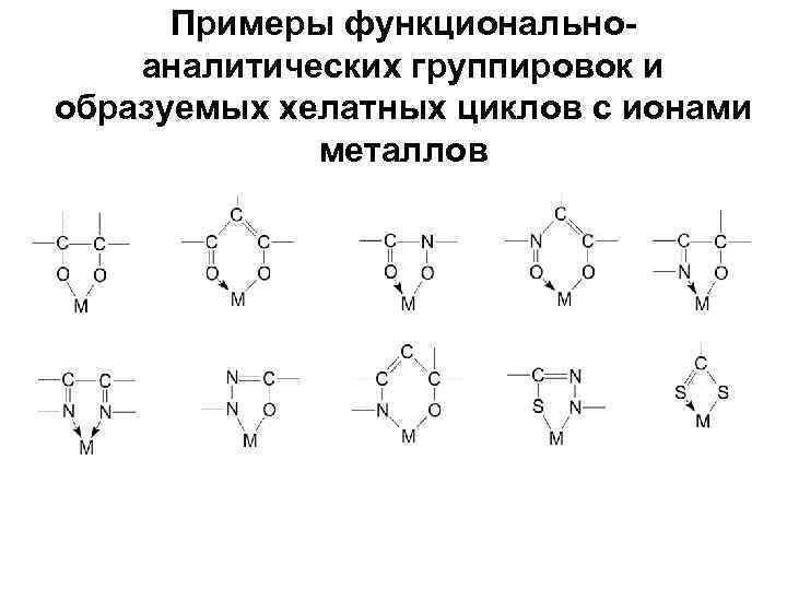 Примеры функциональноаналитических группировок и образуемых хелатных циклов с ионами металлов 