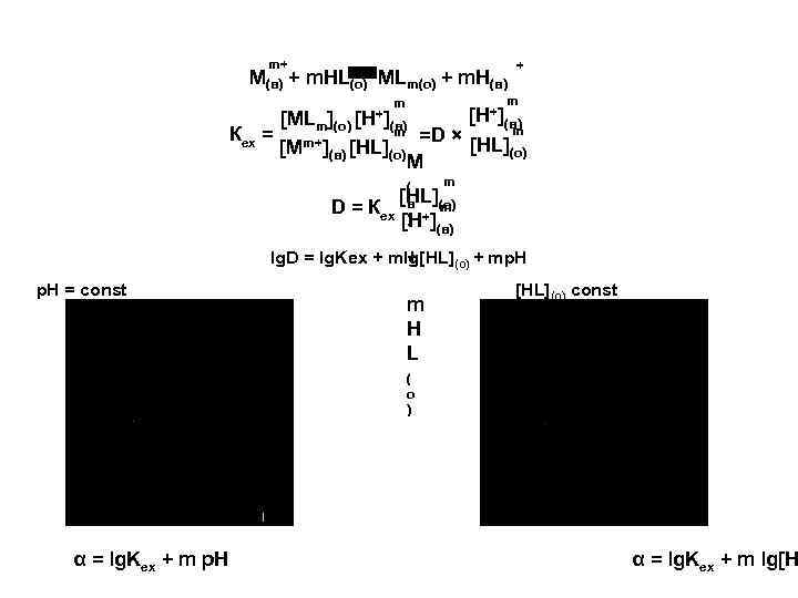 m+ М(в) + m. HL(о) МLm(о) + m. H(в) Кех = [H+] m [MLm](o)