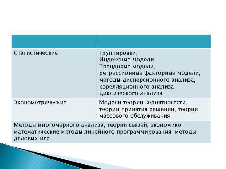 Статистические Группировки, Индексные модели, Трендовые модели, регрессионные факторные модели, методы дисперсионного анализа, корелляционного анализа