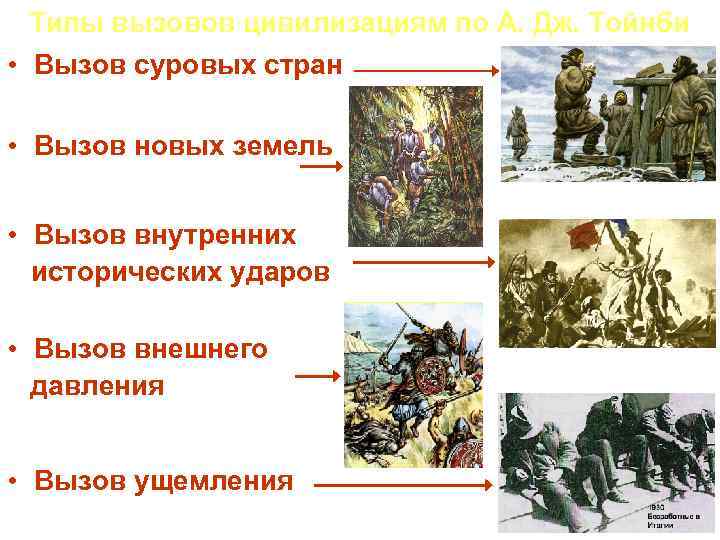 Типы вызовов цивилизациям по А. Дж. Тойнби • Вызов суровых стран • Вызов новых