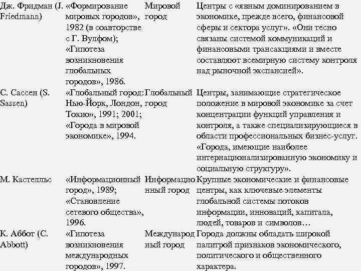 Дж. Фридман (J. «Формирование Мировой Friedmann) мировых городов» , город 1982 (в соавторстве с