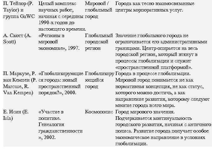 П. Тейлор (P. Целый комплекс Мировой / Taylor) и научных работ, глобальный группа Ga.