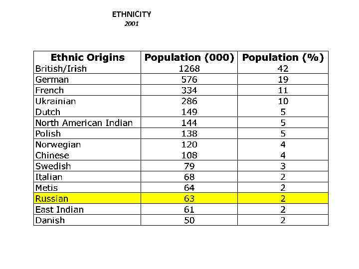 ETHNICITY 2001 