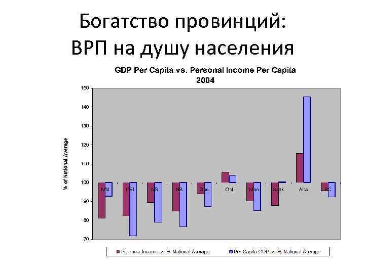Богатство провинций: ВРП на душу населения 