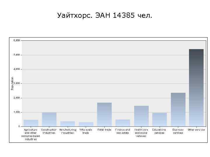 Уайтхорс. ЭАН 14385 чел. 