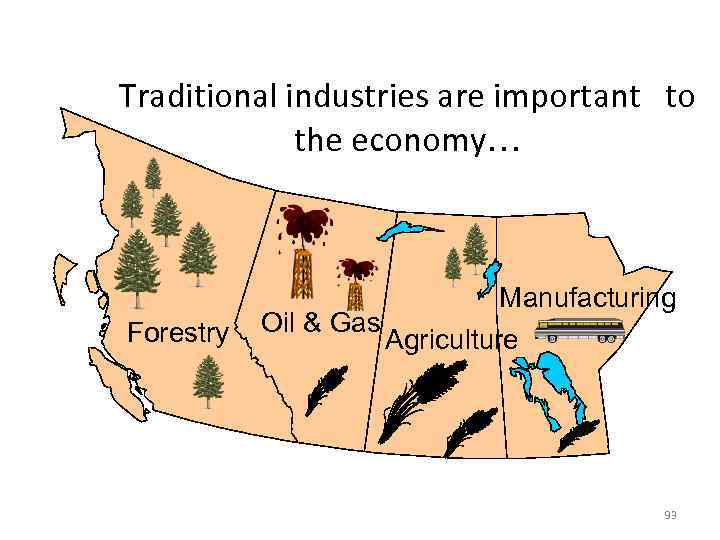 Traditional industries are important to the economy… Forestry Manufacturing Oil & Gas Agriculture 93