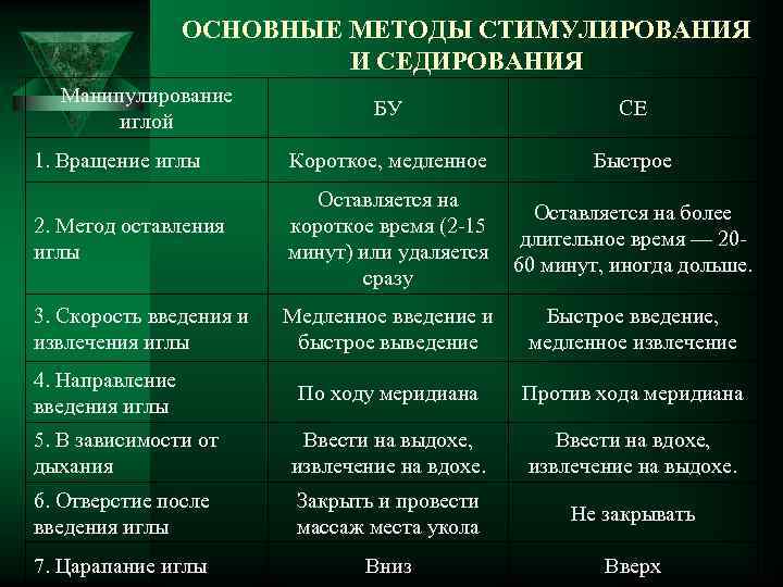 Основные возможности манипулирования с рисунком