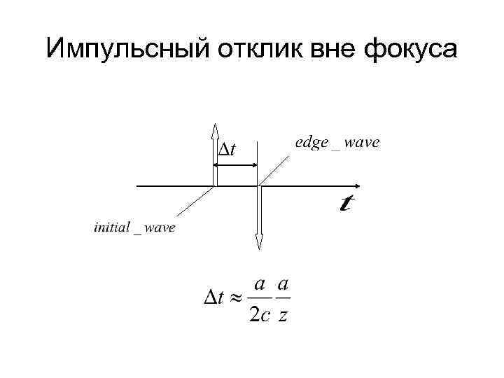 Импульсный отклик вне фокуса 