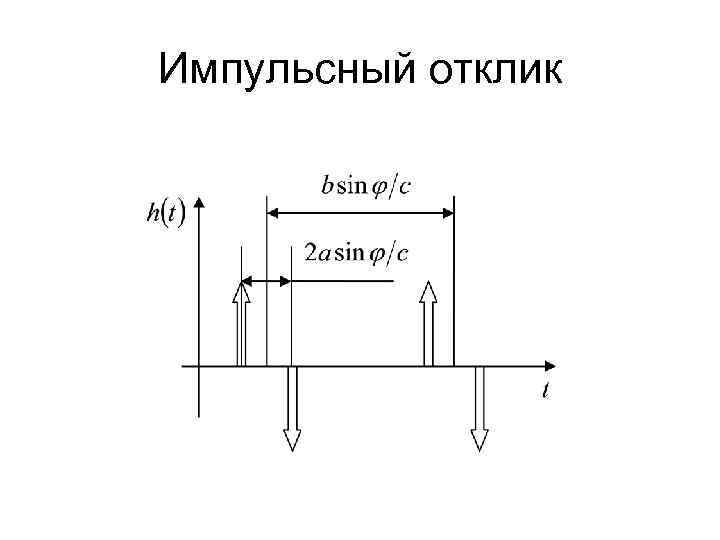 Импульсный отклик 