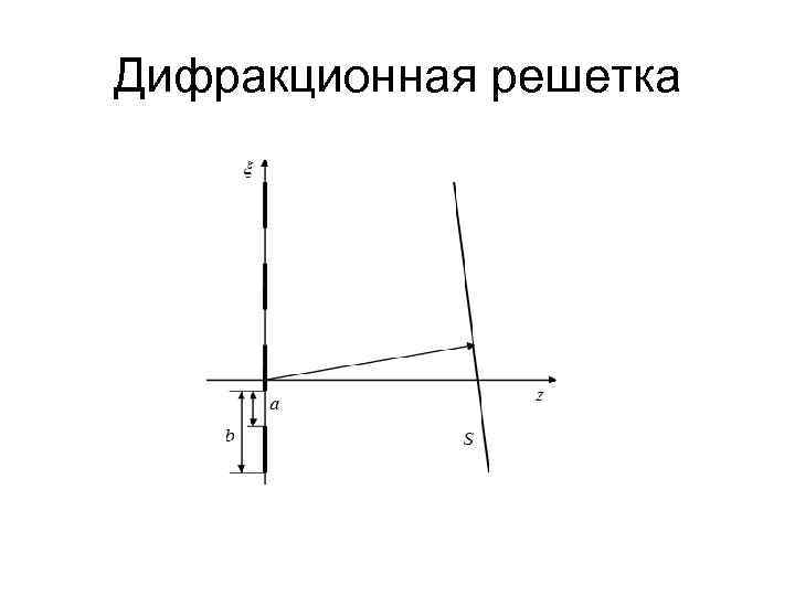 Дифракционная решетка 