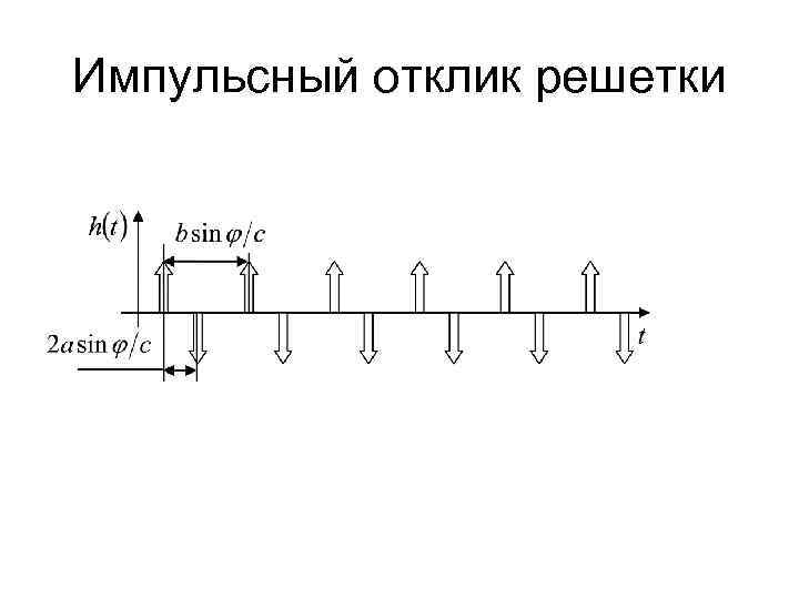 Импульсный отклик решетки 