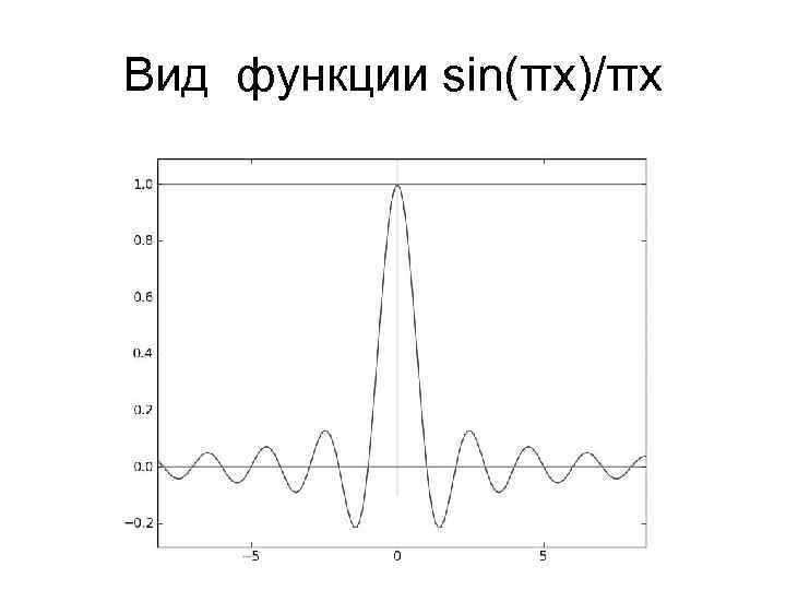 Вид функции sin(πx)/πx 