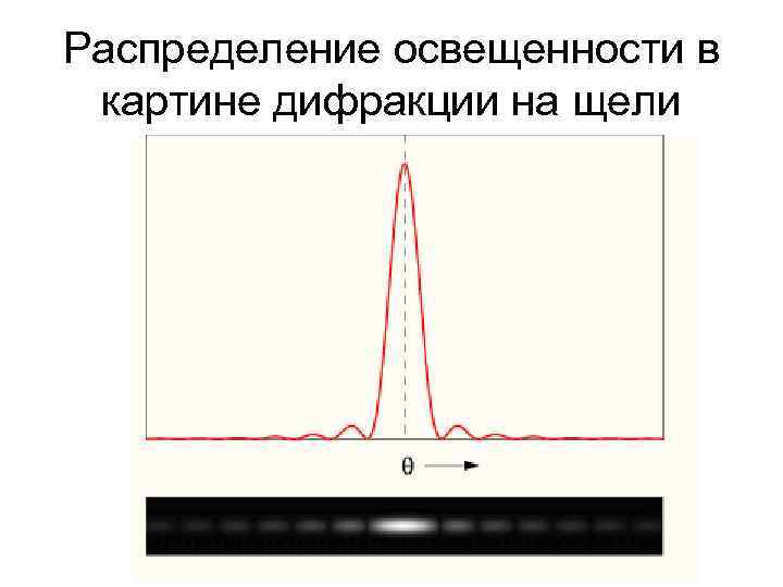 Монохроматическое излучение. Распределение освещенности. Относительное распределение освещенности. Распределение яркости для оптической системы.